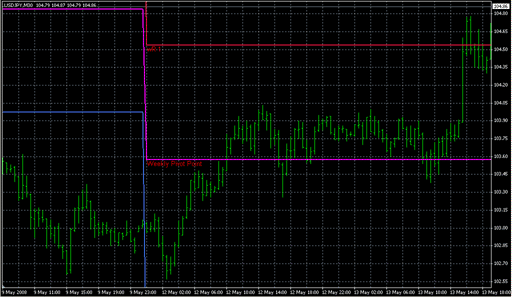 WeeklyPivot.mq4 image