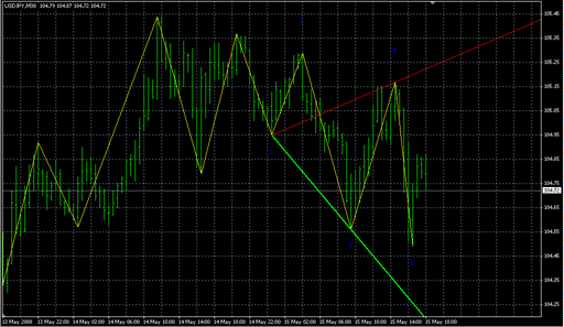 WolfWave_nen.mq4 image