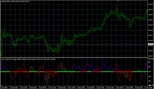 Woodies Lnx v3.mq4 image
