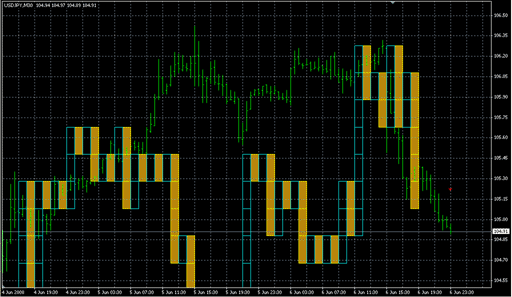 X_O_serg153_Test.mq4 image