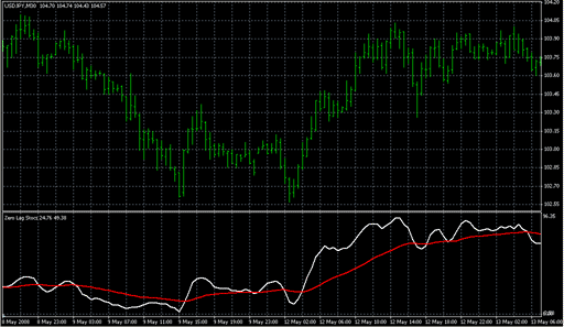 ZeroLagStoch.mq4 image