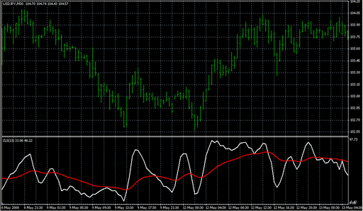 Zerolagstochs_B.mq4 image