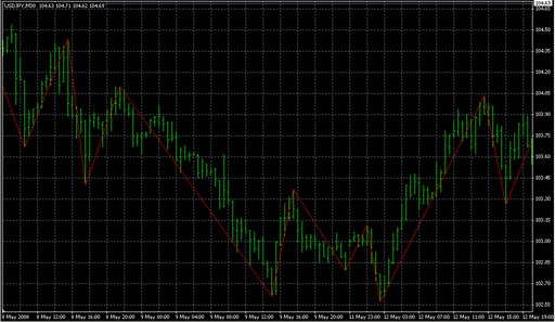 ZigZag(11AUG05).mq4 image
