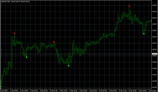ZigZagPointer.mq4 image
