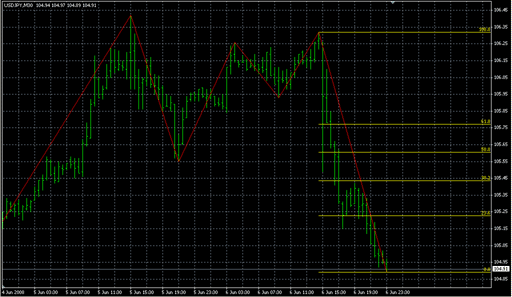 ZigZag_Fibo_NoAlert.mq4 image