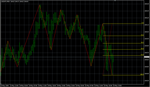 ZigZag_Fibo_v1beta.mq4 image
