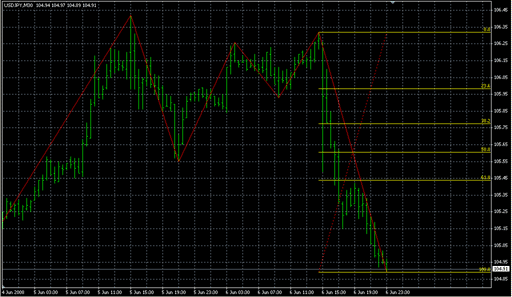 ZigZag_Fibo_v2beta1.mq4 image