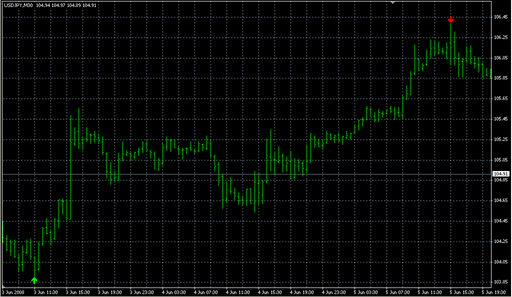 ZigZag_Pointer_alert_email.mq4 image