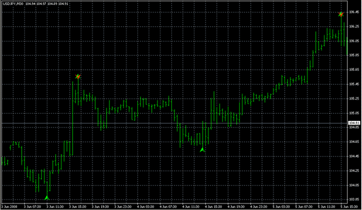 _00Butterfly.mq4 image