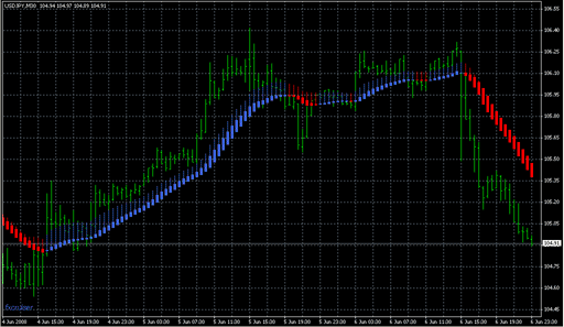 _Heiken_Ashi_Ma_20.mq4 image