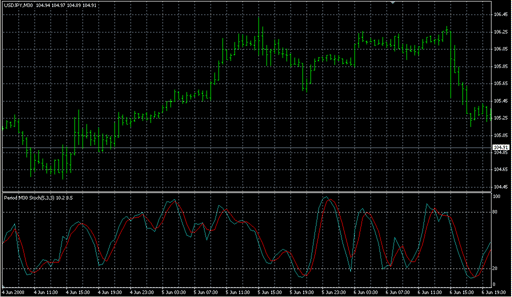 _MTF Stochastic v2.0.mq4 image