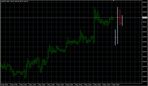 _MTF_Candles.mq4 image
