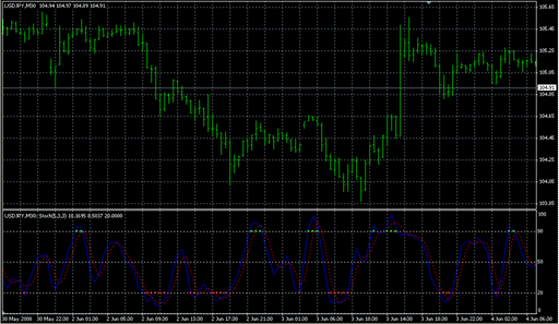 _MTF_Stochastic1.1.mq4 image