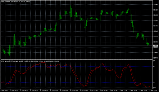 _MTF_Stochastic_Standard.mq4 image