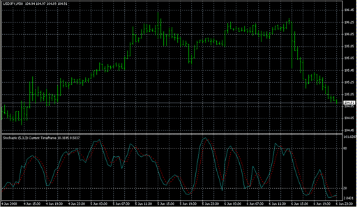 _MTF_Stochastic.mq4 image