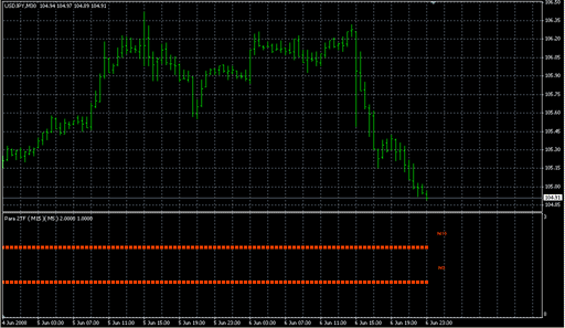 _Parabolic 2TF.mq4 image