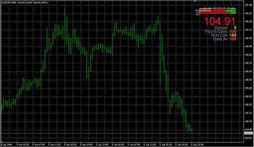 _Signal_Bars_v3_Daily.mq4 image