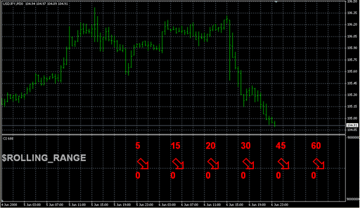 _TRO_COMPASS_XIND_test.mq4 image