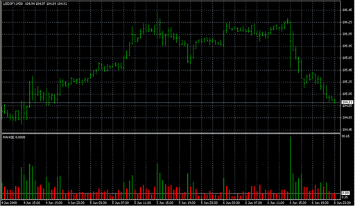_TRO_RANGE.mq4 image