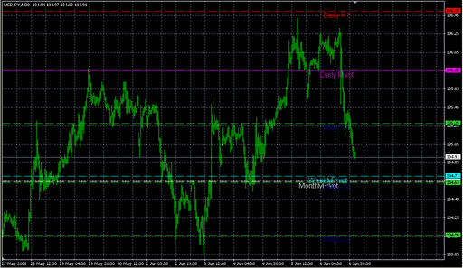 ___Auto Pivot.mq4 image