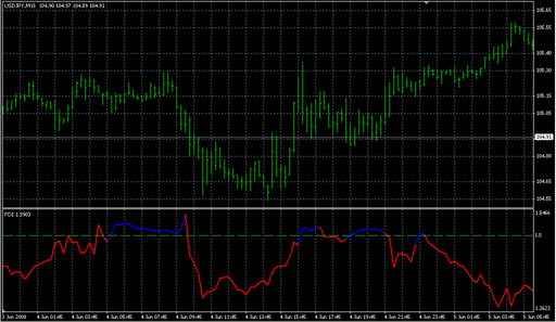 ___fractal_dimension.mq4 image