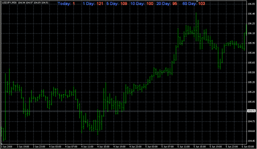 adr__1_5_10_20_60.mq4 image