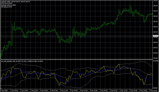 alx_RSI_BANDS_MA.mq4 image
