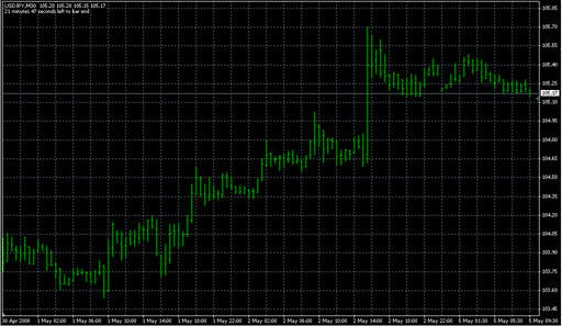 b-clock modified LA Silver.mq4 image