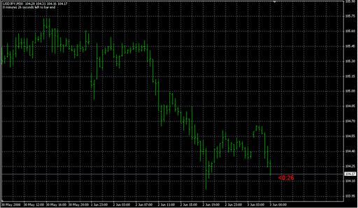 b-clock_modified.mq4 image