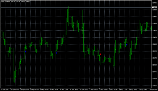 doji_arrows.mq4 image