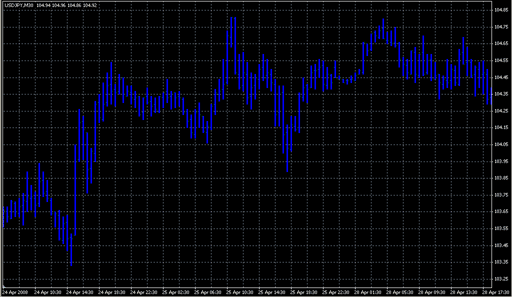 ema cross bar.mq4 image
