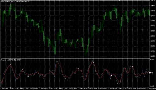 forecast osc-30M.mq4 image