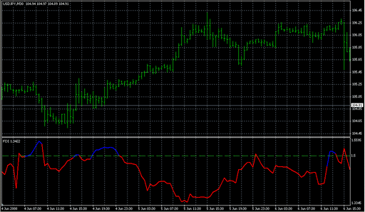 fractal_dimension.mq4 image