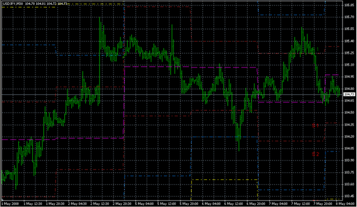 gStdPivots.mq4 image