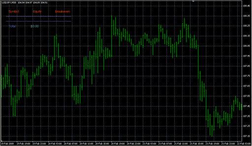 i-Breakeven.mq4 image