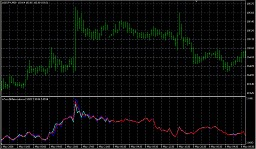 i-Cross&Main-maloma.mq4 image