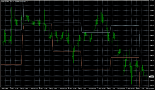 i-DRProjections_v[1][1].0.1.mq4 image