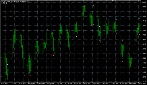 i-DayOfWeek.mq4 image