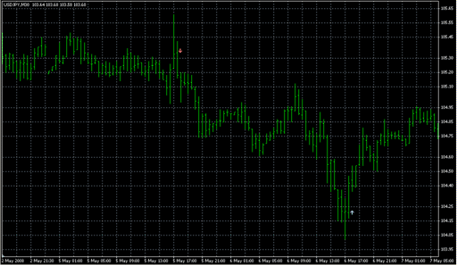 i-Fractals-3172552-sig.mq4 image