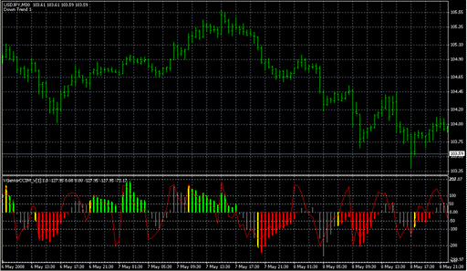 i-GentorCCIM_v[1].1.0.mq4 image