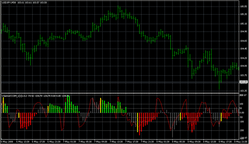 i-GentorCCIM_v[1]1.0.2.mq4 image