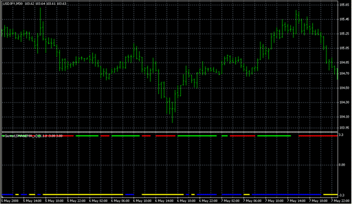 i-GentorLSMA&EMA_v[1]1.1.0.mq4 image