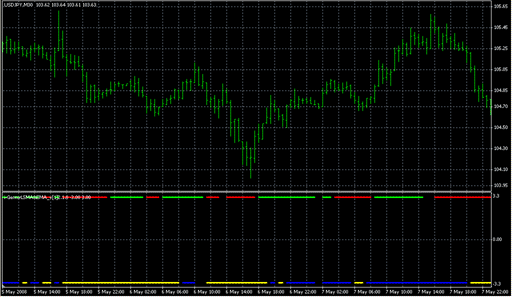 i-GentorLSMA&EMA_v[1]2.1.0.mq4 image