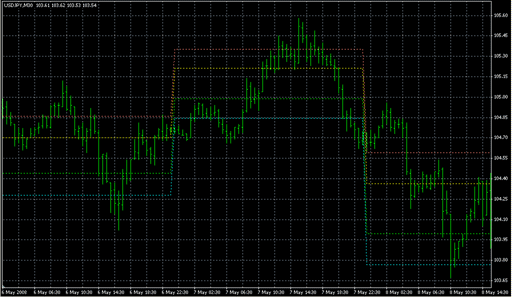i-IntradayFibonacci.mq4 image