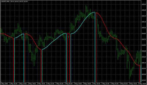 i-LRL-2Color.mq4 image