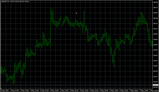 i-Monday_Sig.mq4 image