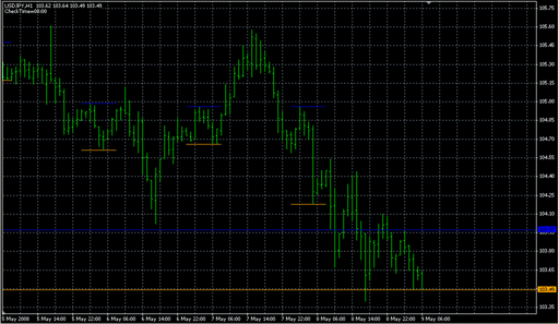 i-MorningRange.mq4 image