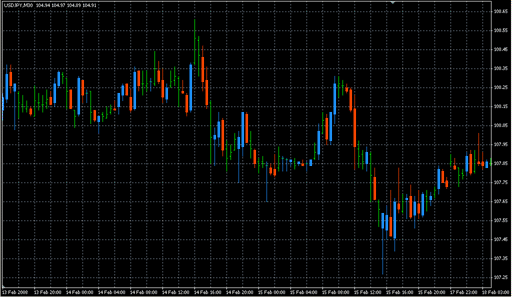i-OneThird.mq4 image