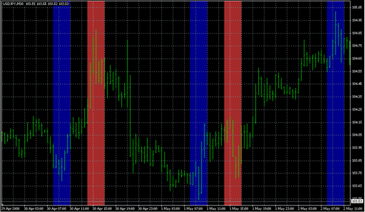 i-ParamonWorkTime1.mq4 image