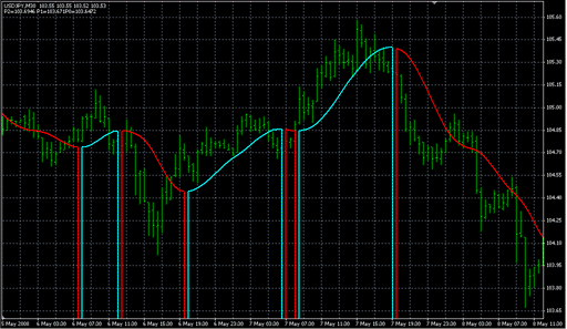 i-RP-T01m-mod-4.mq4 image
